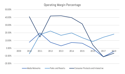IMAGE 6 - Operating Margin Growth Rates