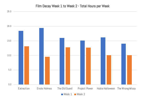 IMAGE 2 - Total per Week