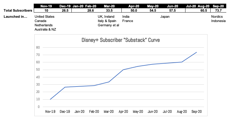 IMAGE 5 - Chart Disney Subs